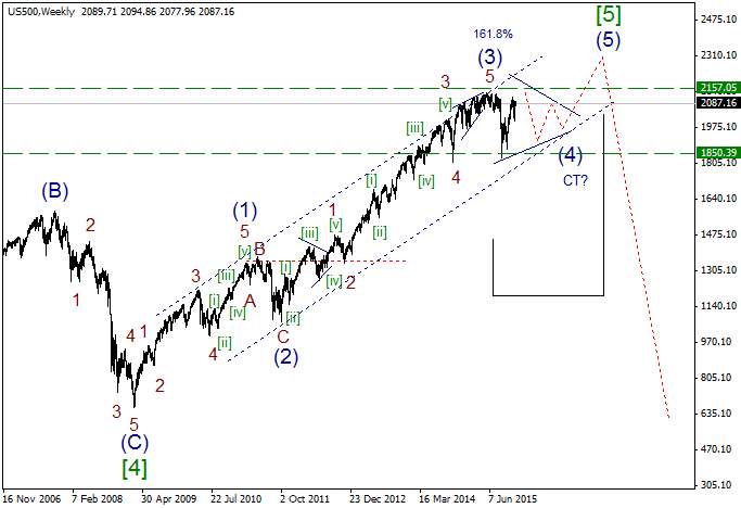 sp500.w.png