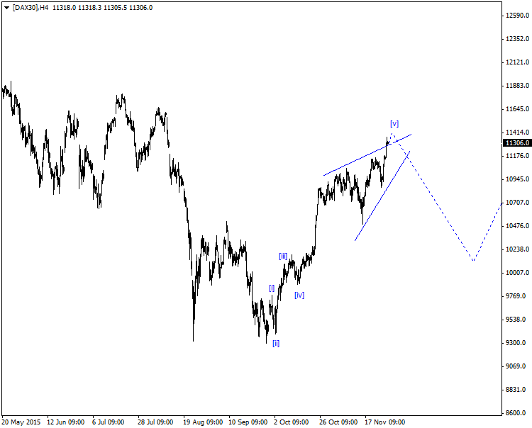 [DAX30]H4.png