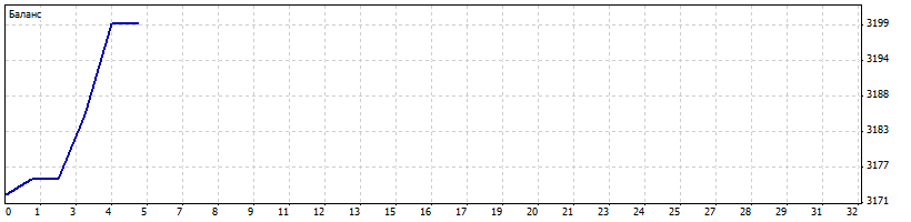 DetailedStatementсегодня.gif