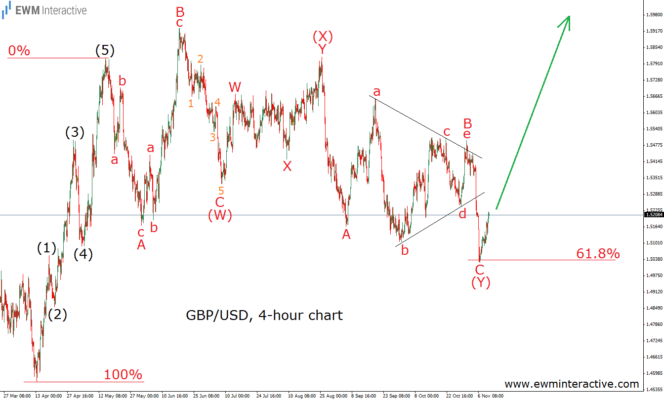 gbpusd-12.11.15gif.gif
