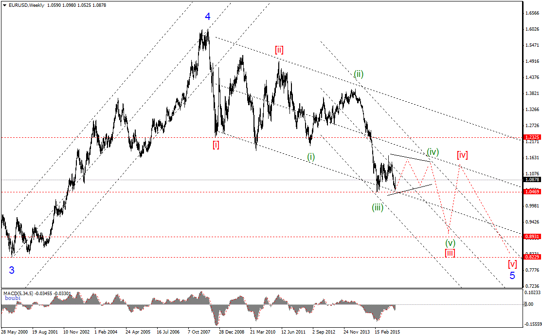 EURUSDWeeklygif.gif