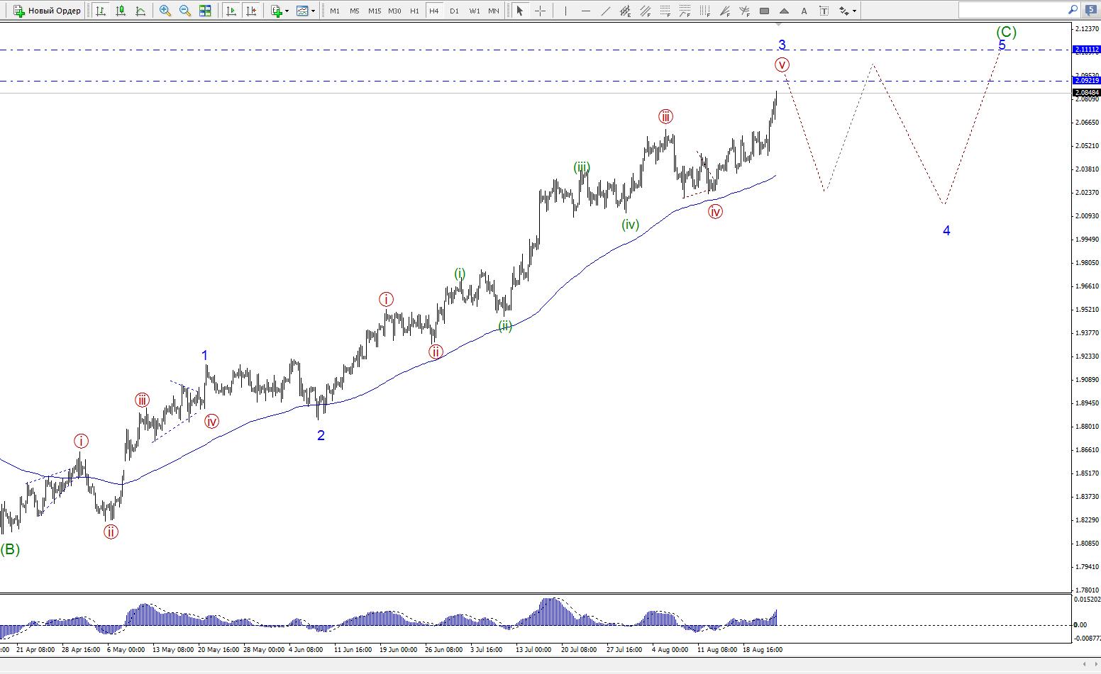 GBPCAD_4.jpg