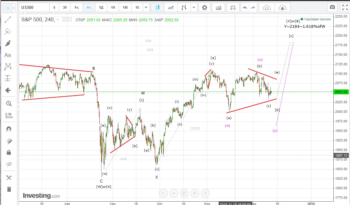 S&P11 декабря.jpg