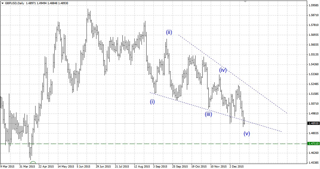 gbpusd_d.jpg