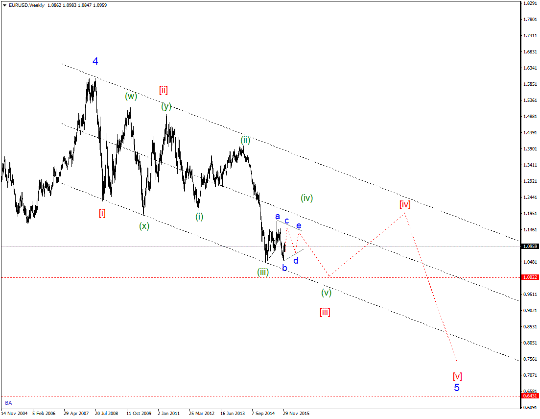 EURUSDWeeklygif.gif