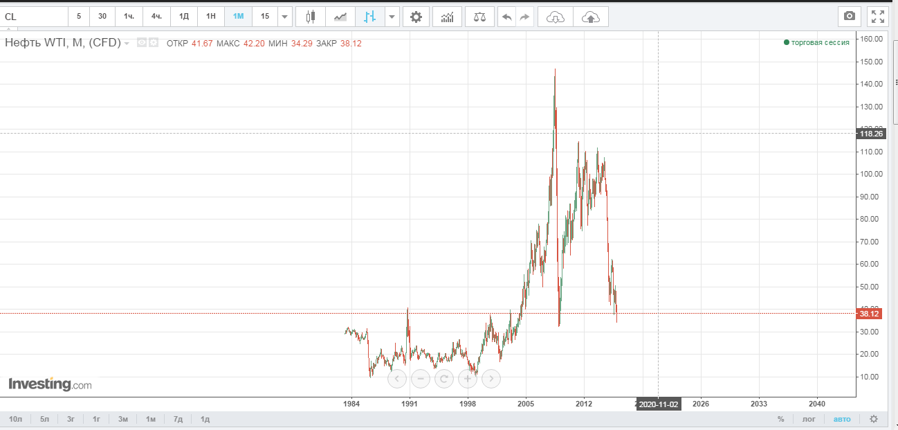 нефть.png