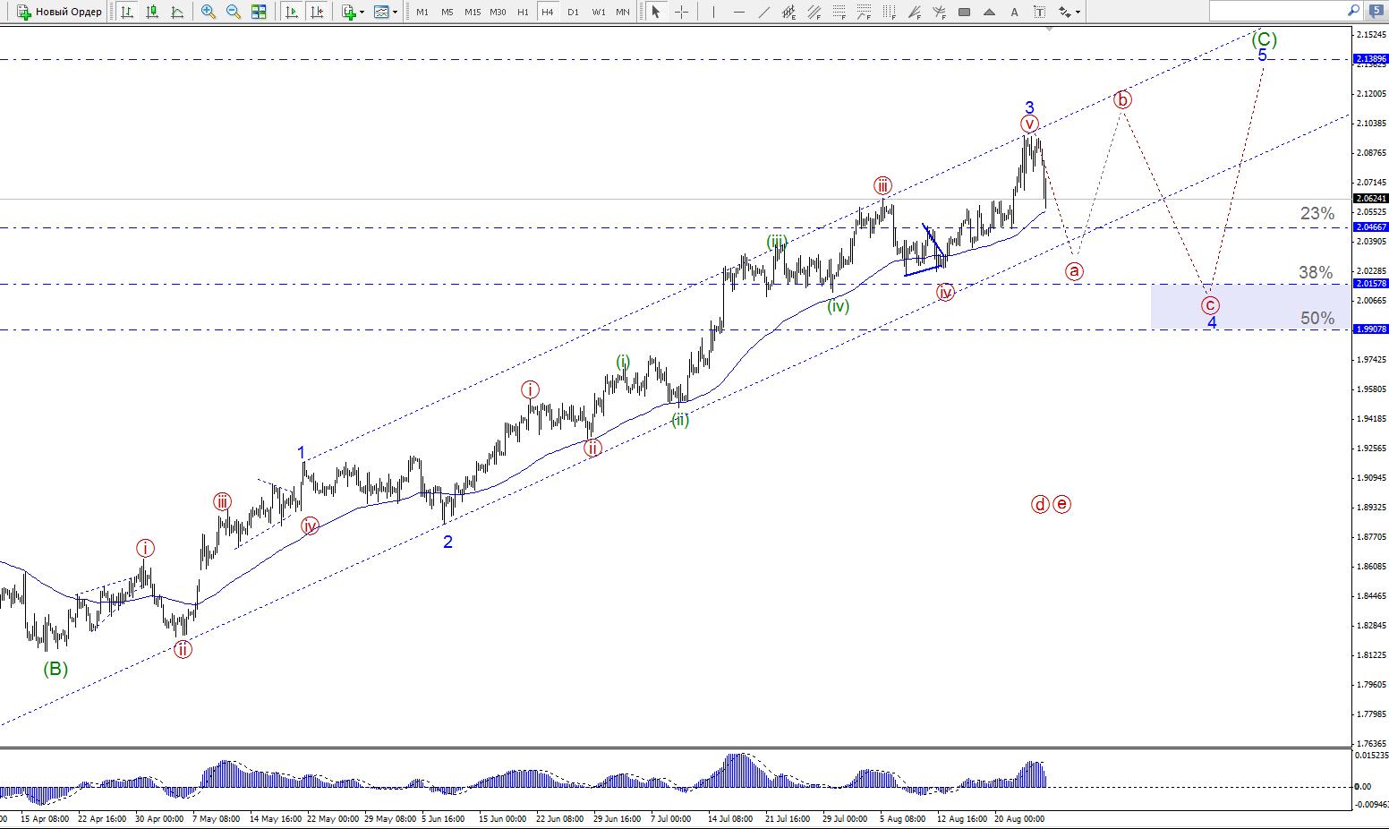 GBPCAD_4H.jpg