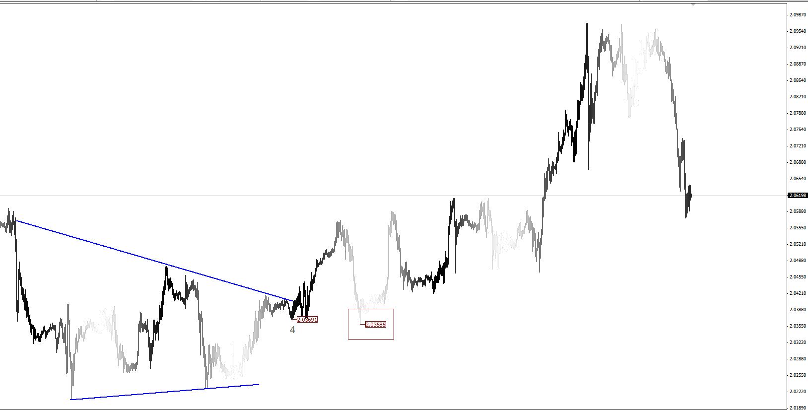 GBPCAD_30.jpg