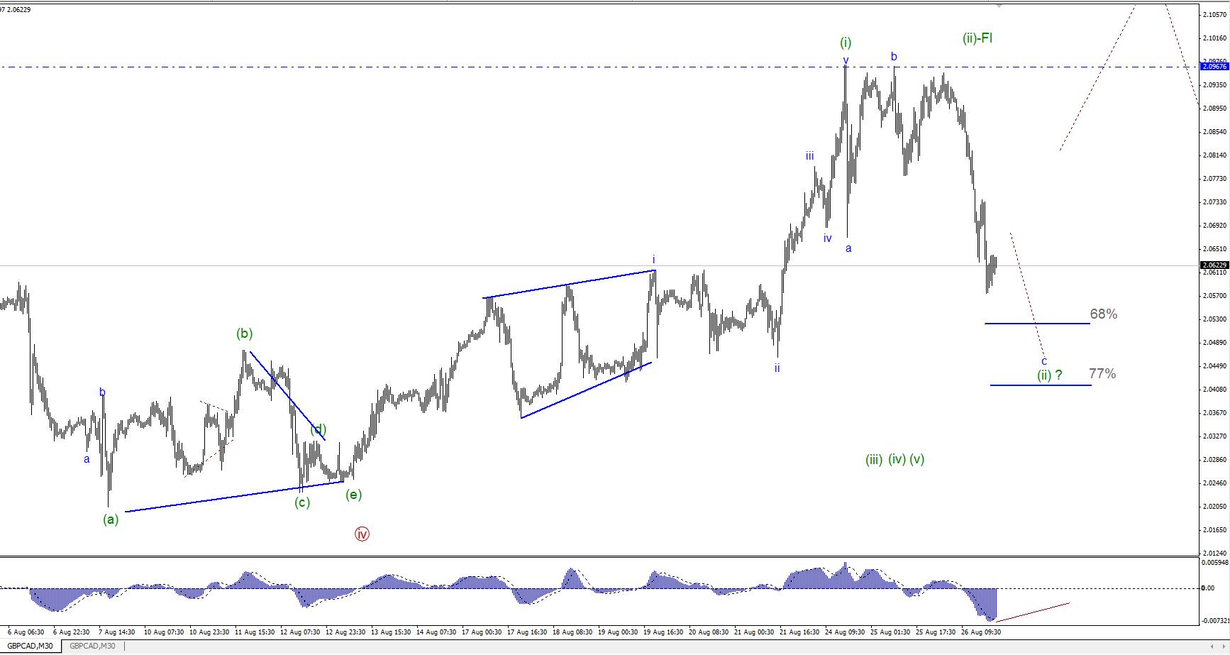 GBPCAD_30.jpg