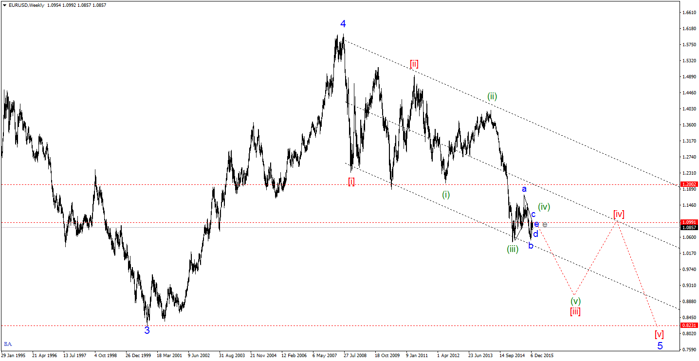 EURUSDWeekly1.gif