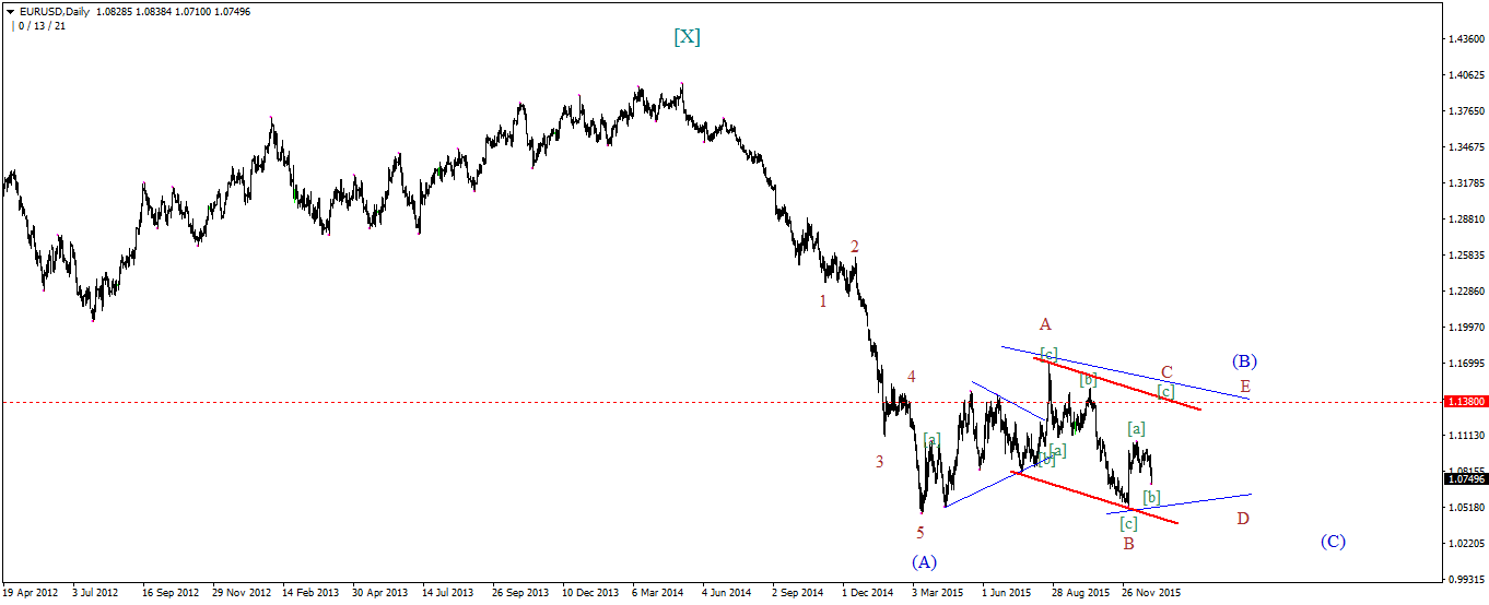 EURUSDDaily.png