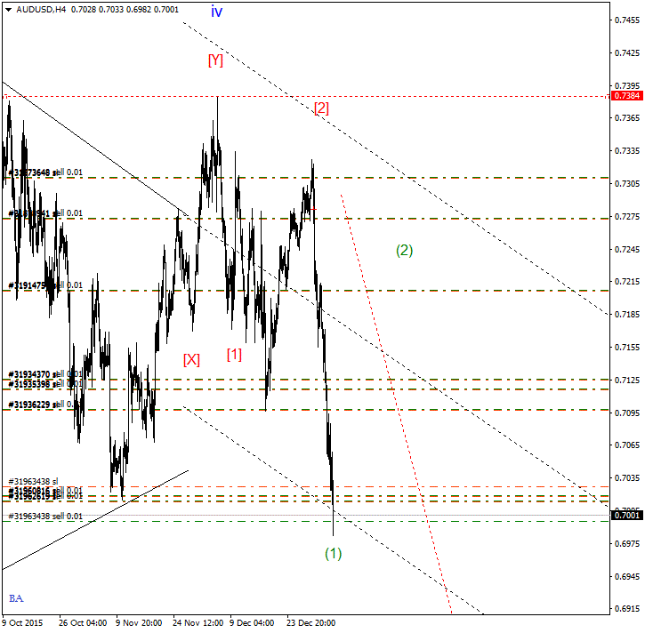 AUDUSDH4.gif