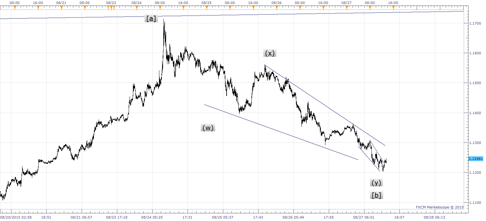 EUR USD.png