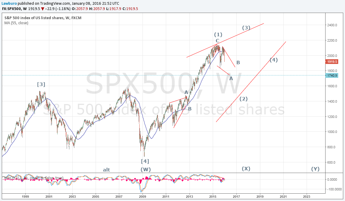 S&P W alt.png
