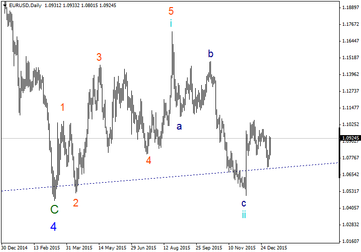 EURUSDDaily.png