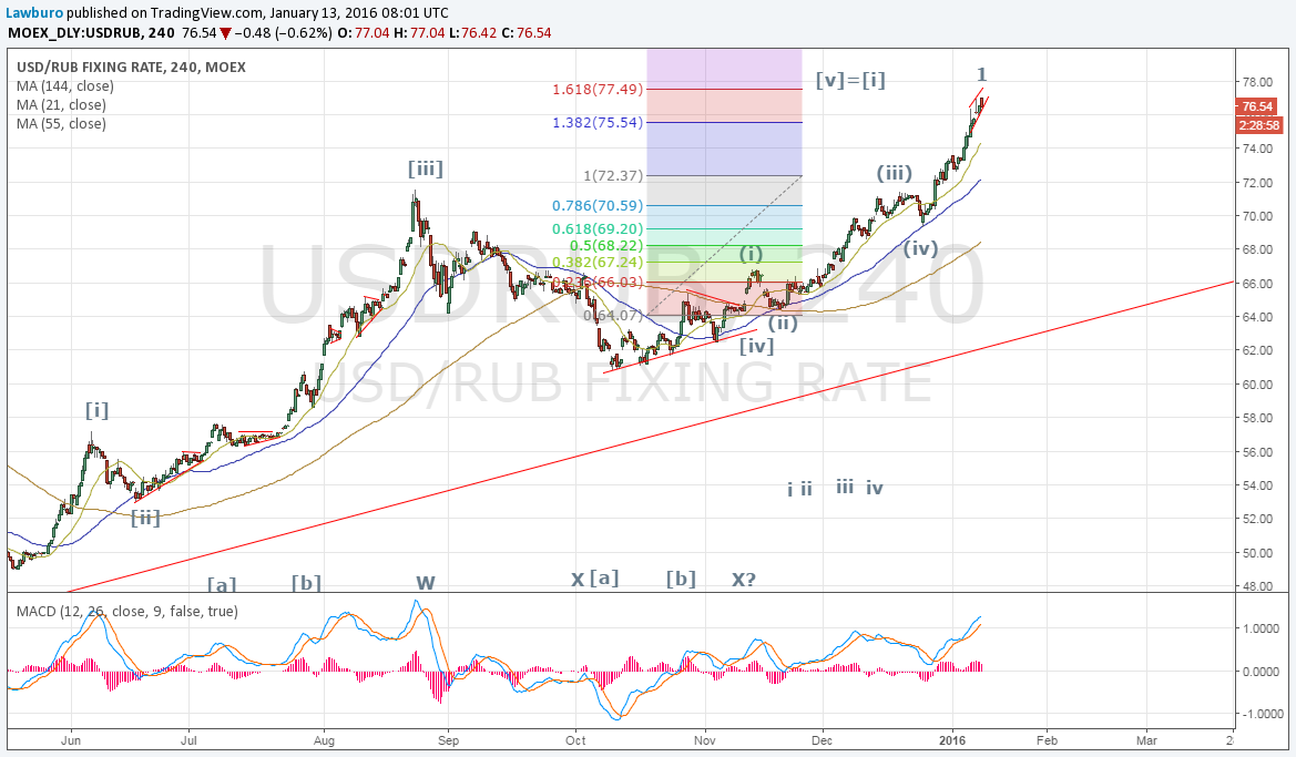 USDRUB h4.png