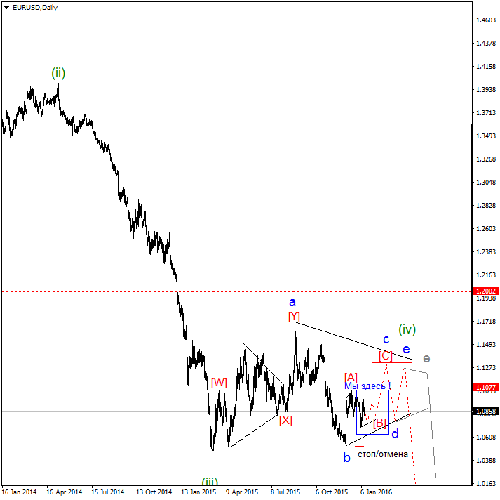 EURUSDDaily.png