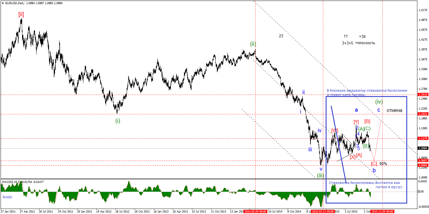 EURUSDDaily1.gif