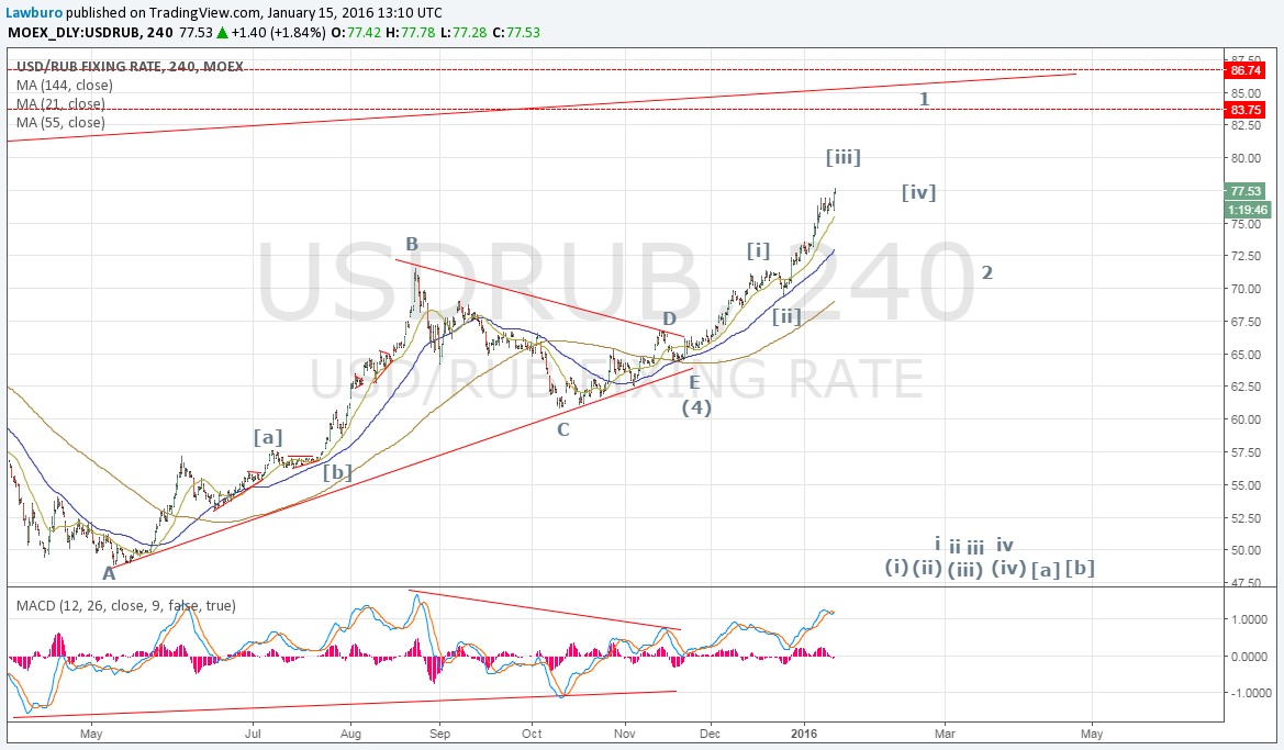 USDRUB h4 2.png