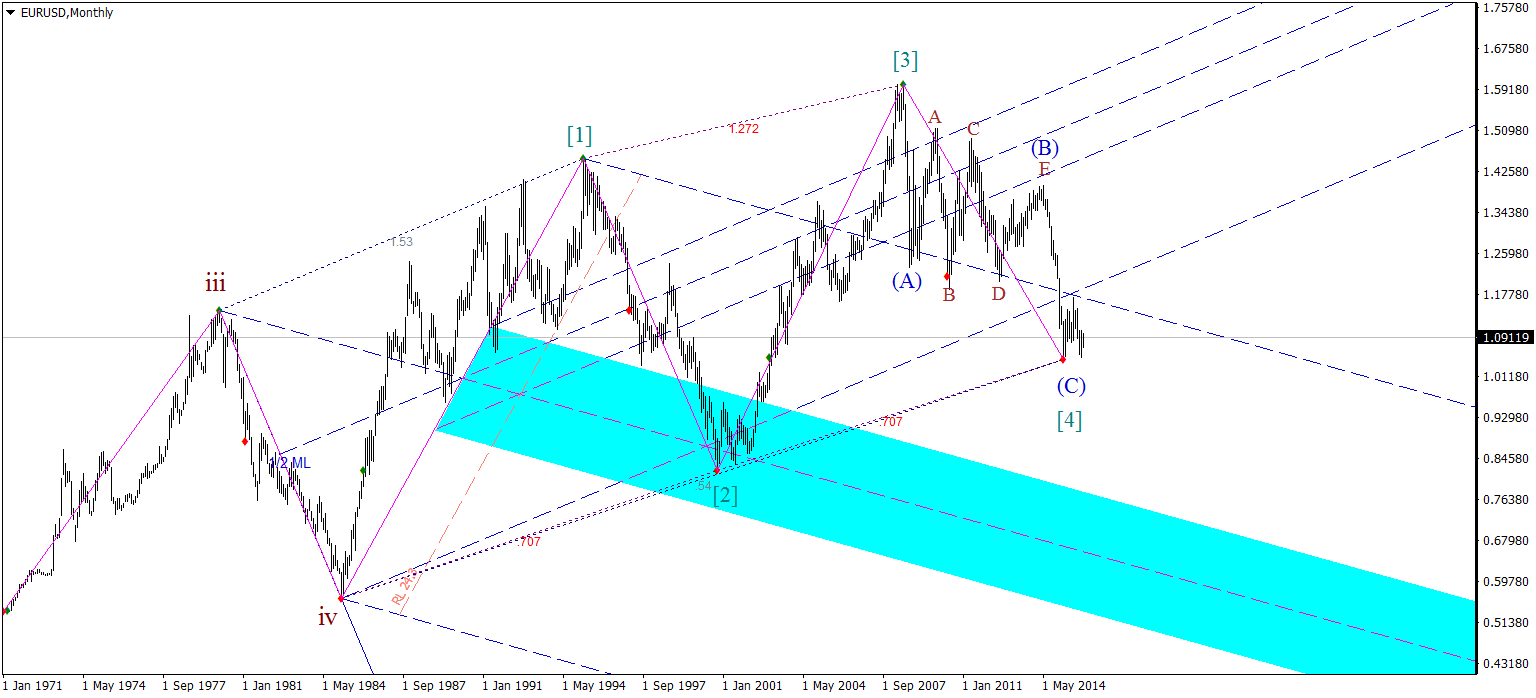 EURUSDMonthly.png