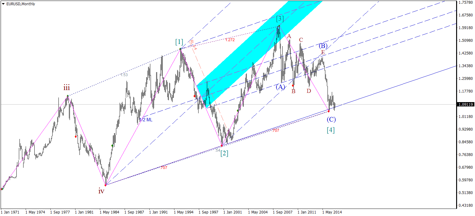 EURUSDMonthly1.png