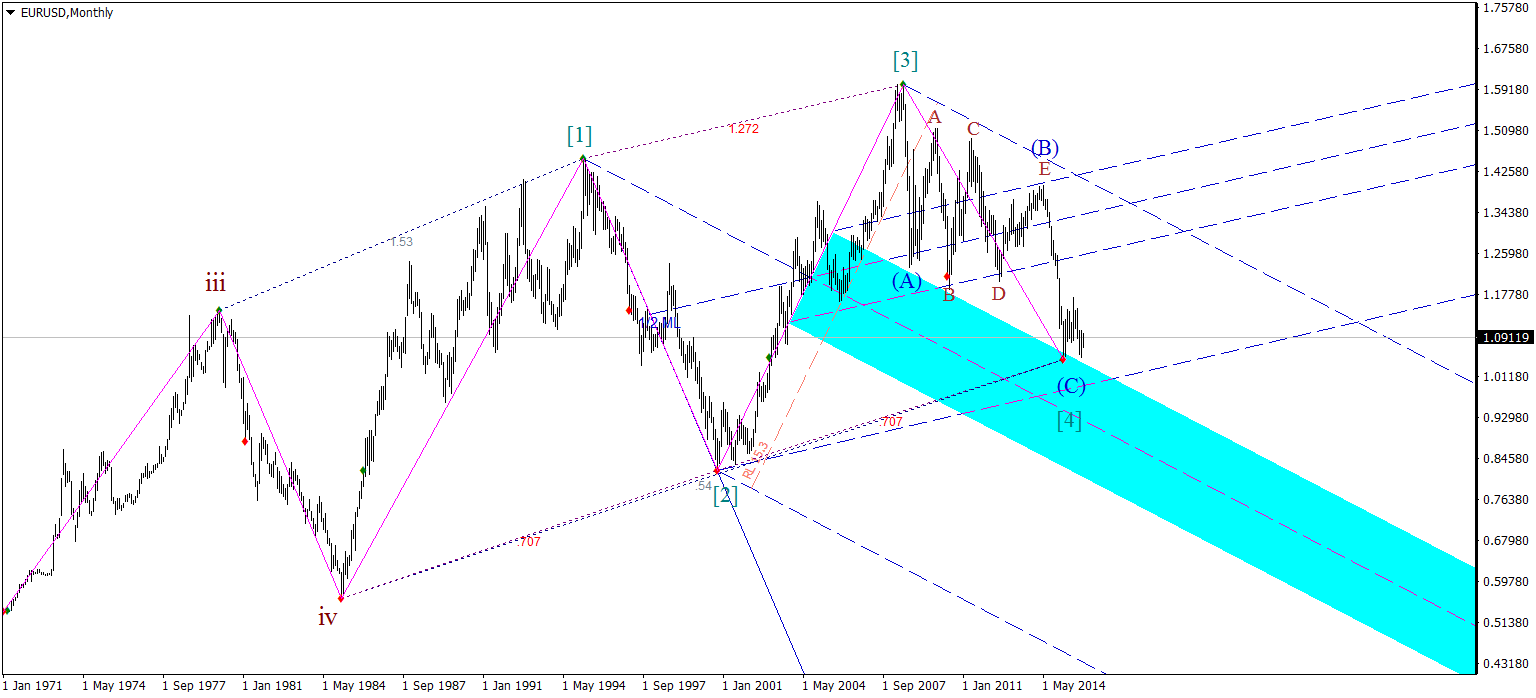 EURUSDMonthly2.png