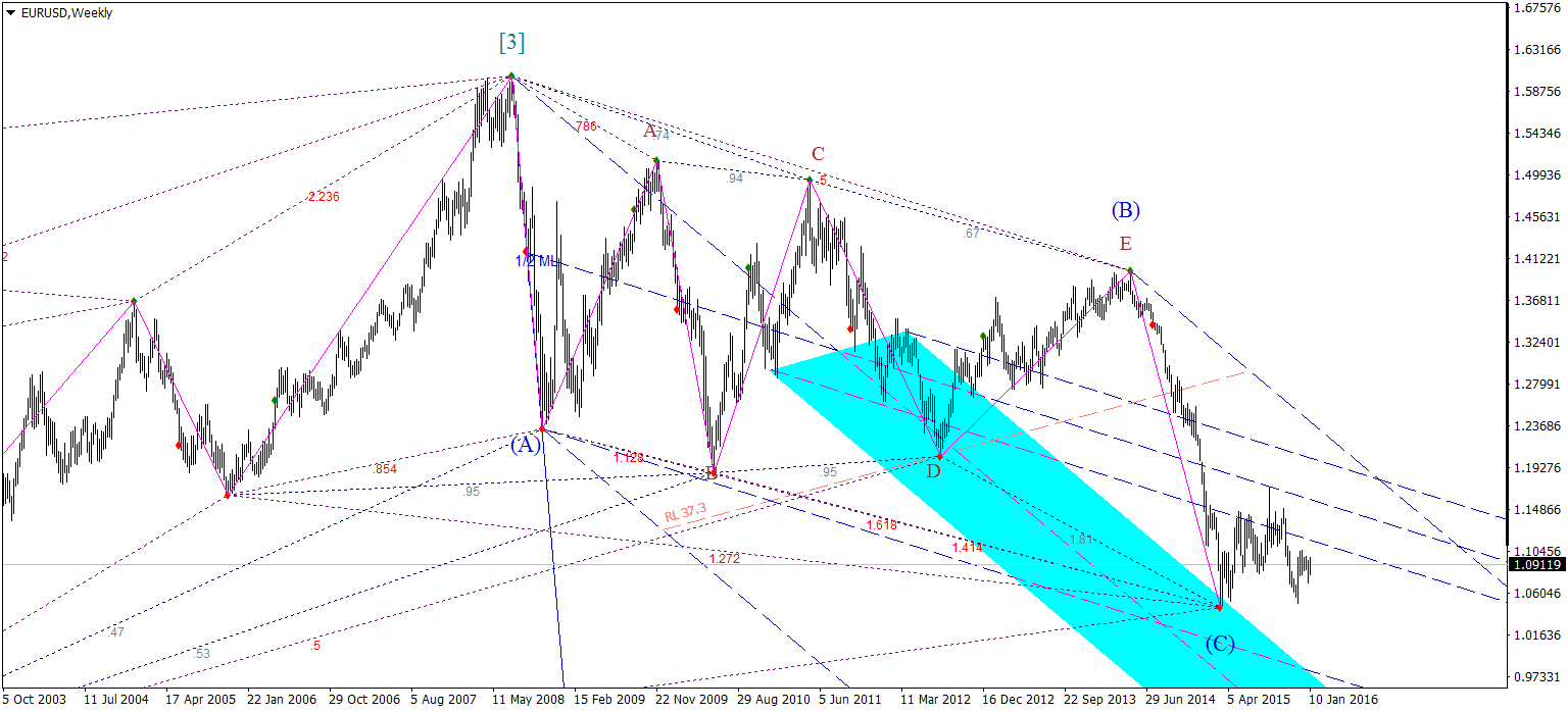 EURUSDWeekly.png