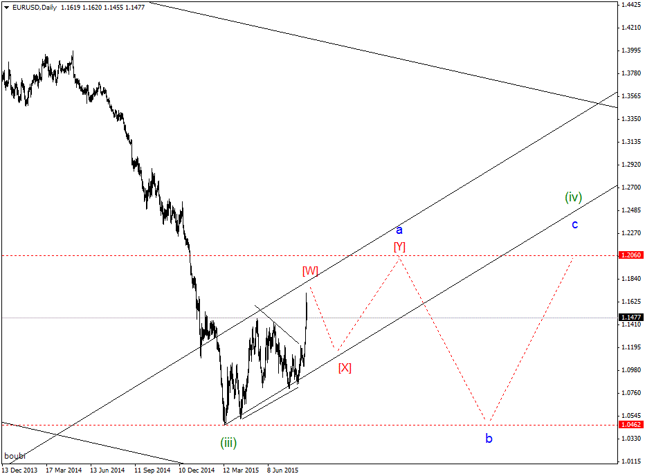 EURUSDDaily (1)gif.gif