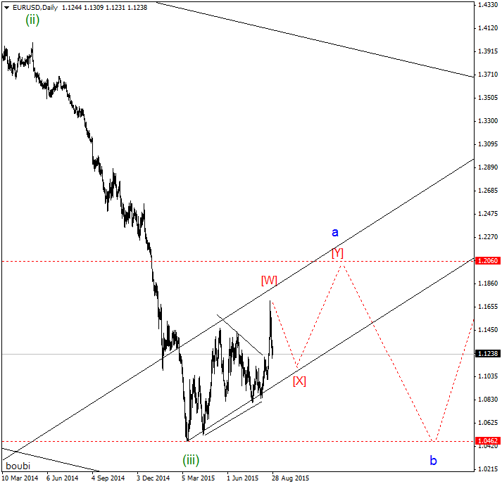 EURUSDDaily.png