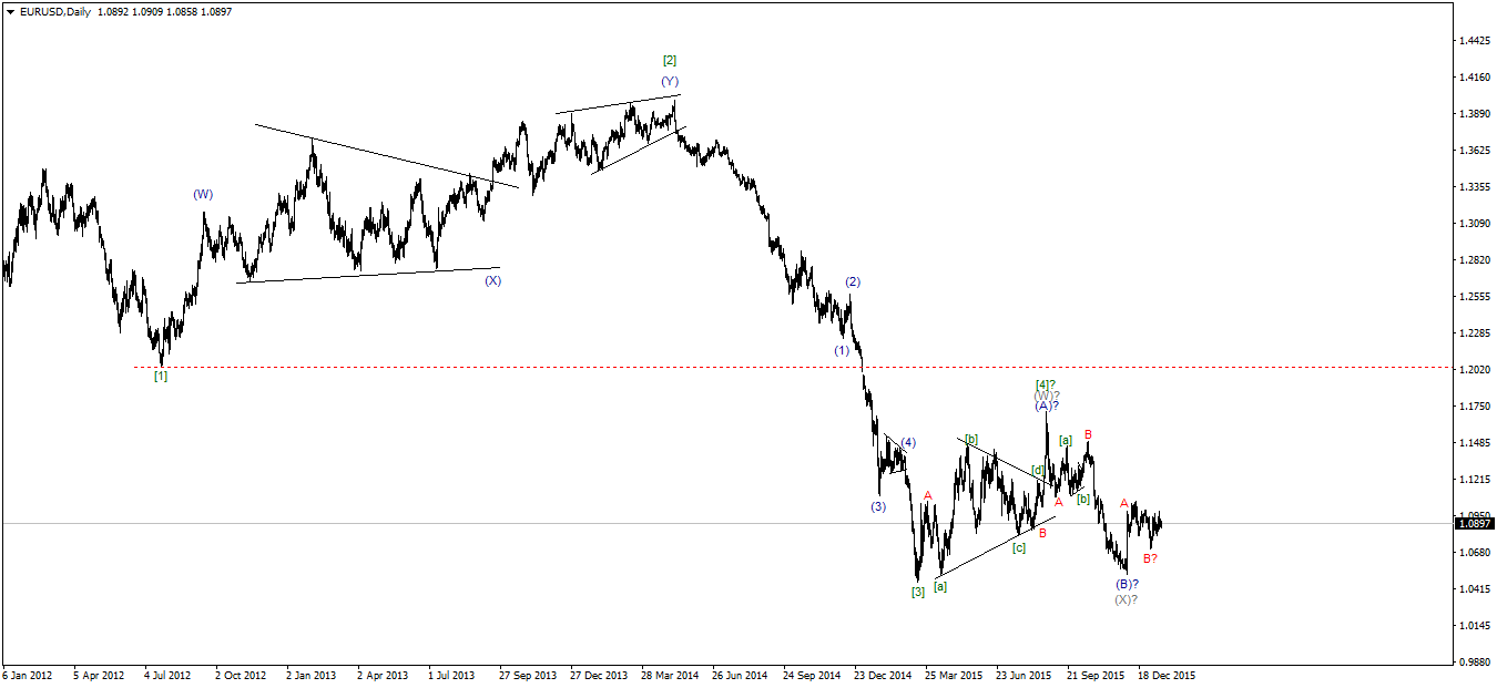 EURUSDDaily.png