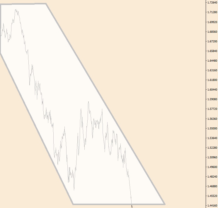 GBPUSD дневной.jpg