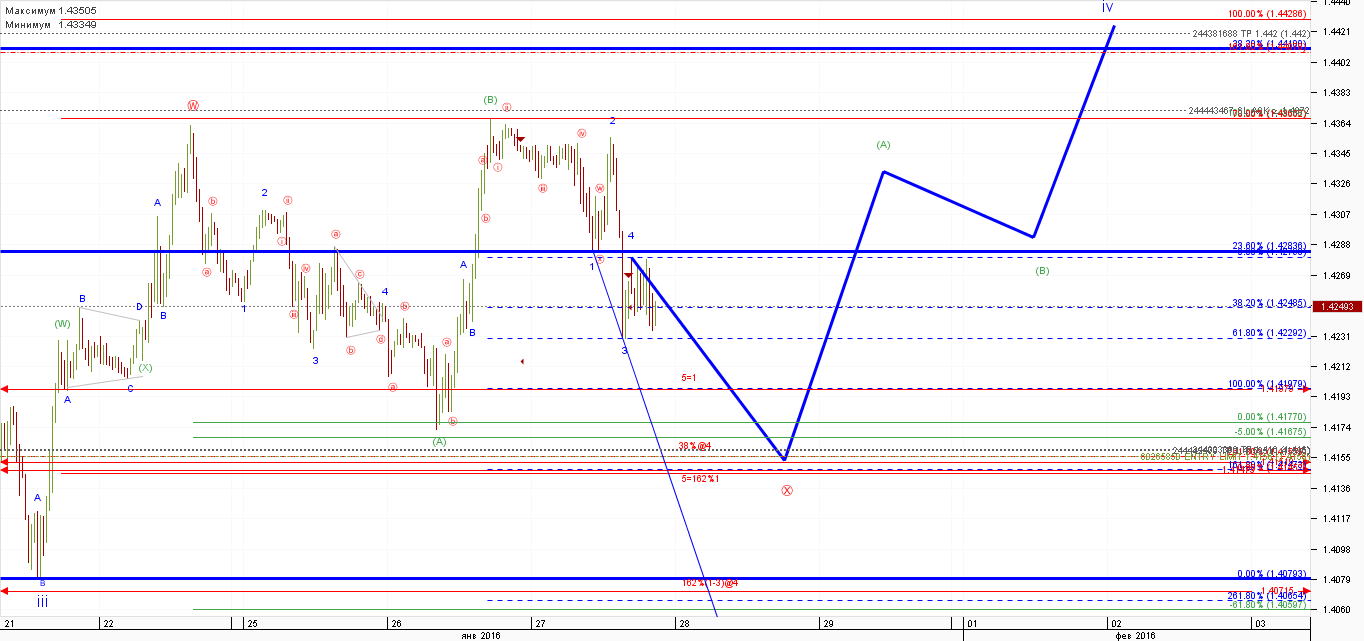 GBP_USD_160127_30M_1.png