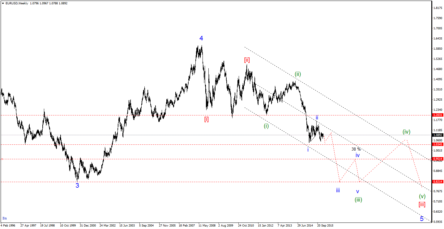 EURUSDWeeklygif.gif