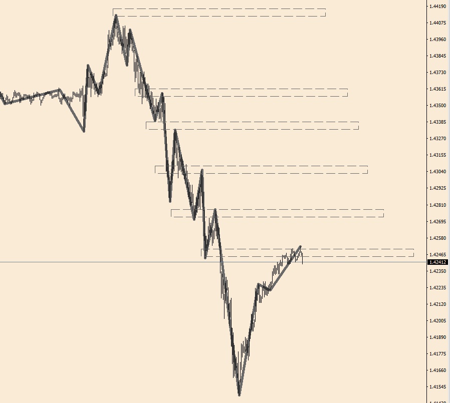 GBPUSD 5-min.jpg