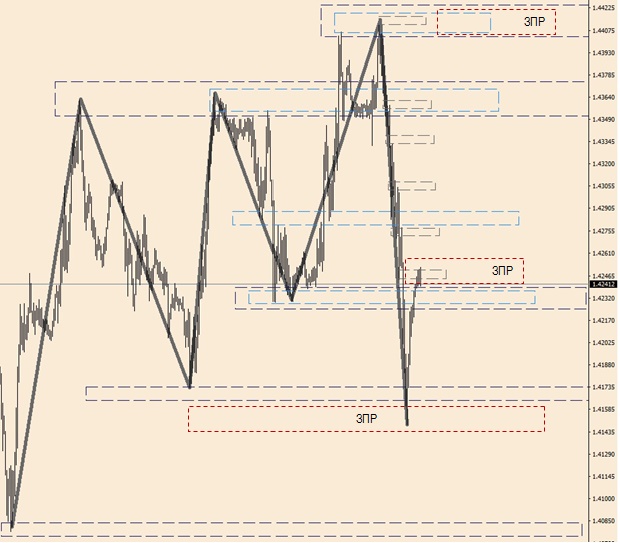 GBPUSD 30-min.jpg