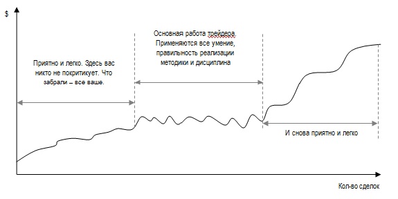 Кривая доходности.jpg