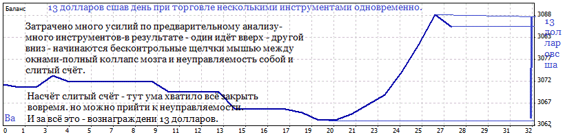 DetailedStatement13долларовсша.gif