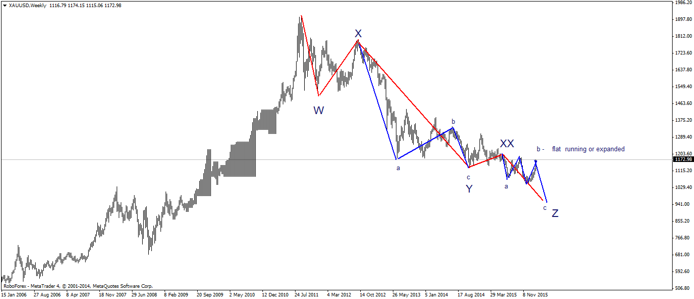 XAUUSDWeekly.png