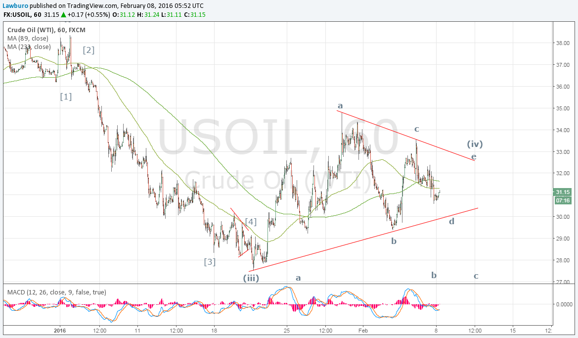 WTI H1.png