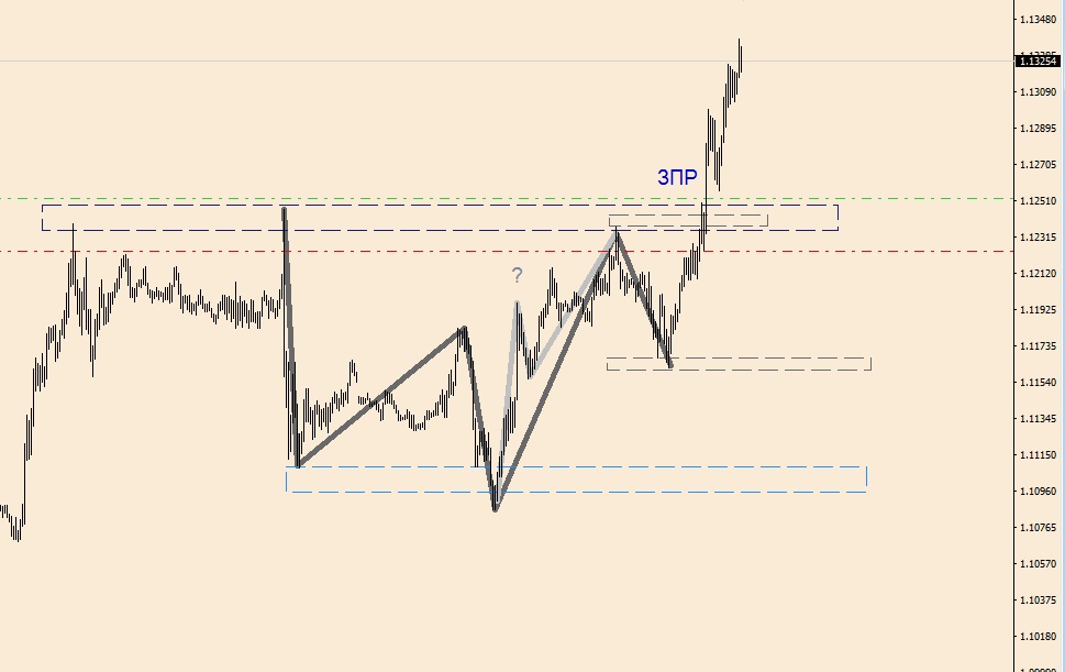 EURUSD M-15.jpg