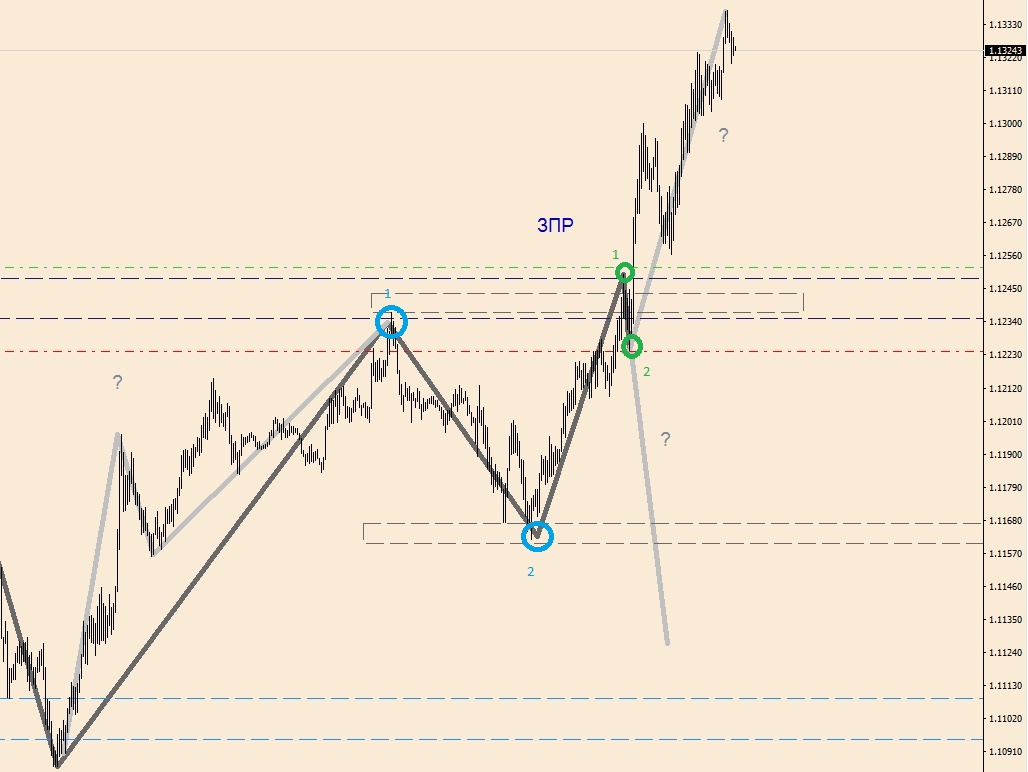 EURUSD M-5.jpg