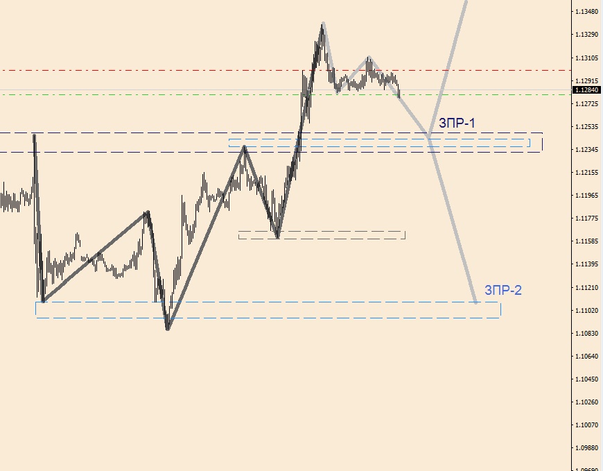 EURUSD M-15(1).jpg