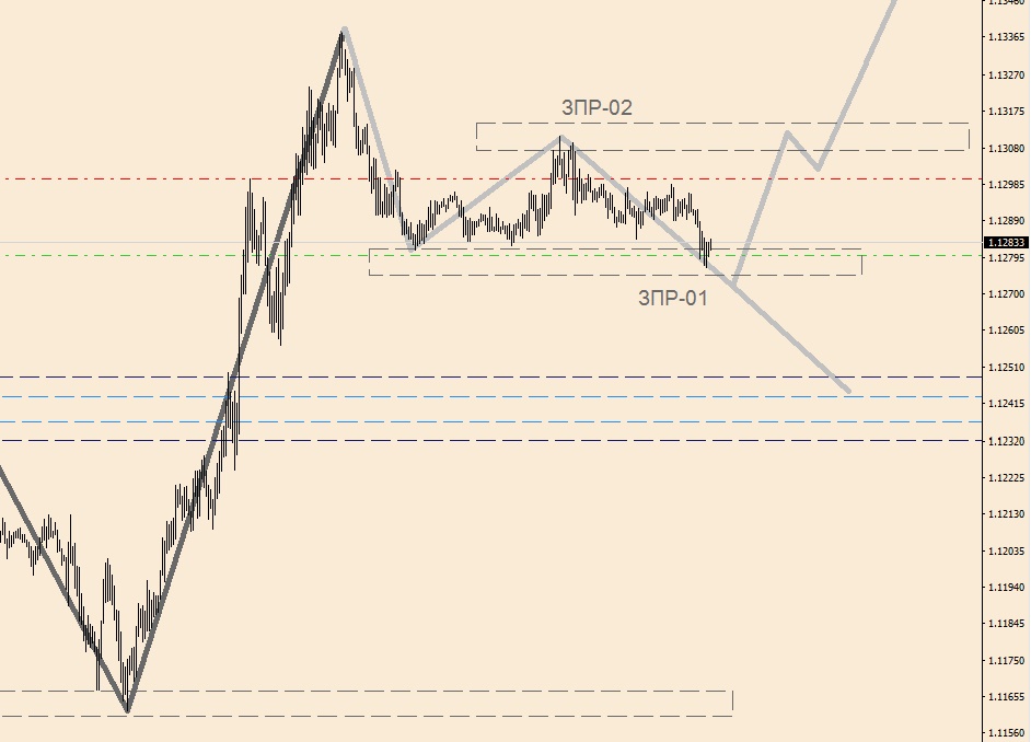 EURUSD M-5(1).jpg