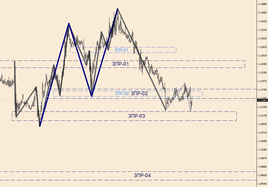 EURUSD M-30(1).jpg