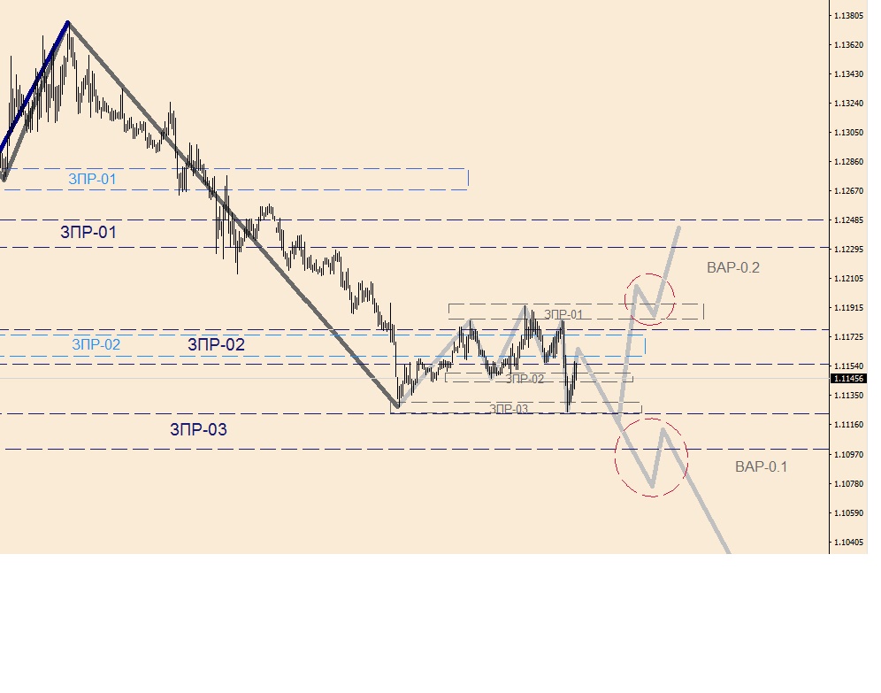 EURUSD M-15(1).jpg