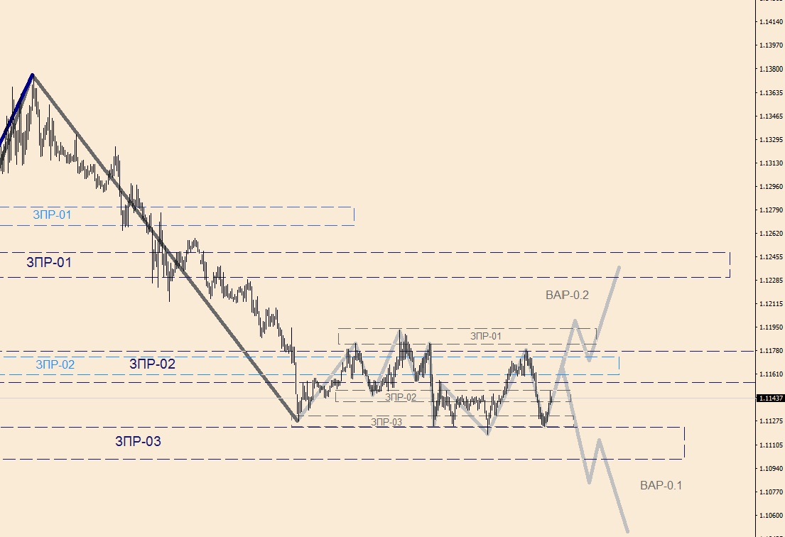 EURUSD M-15(1).jpg