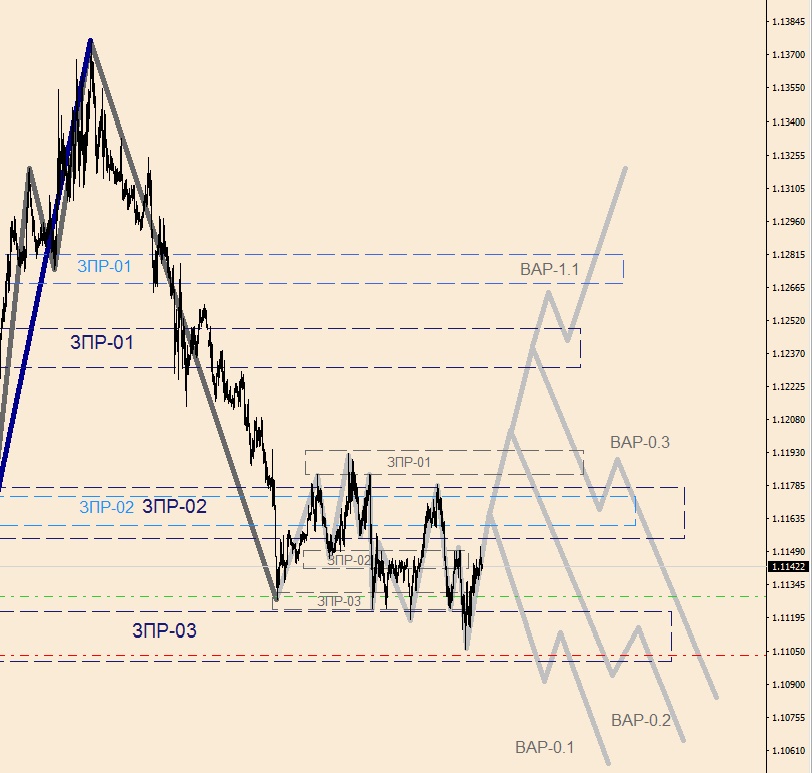EURUSD M-15(2).jpg