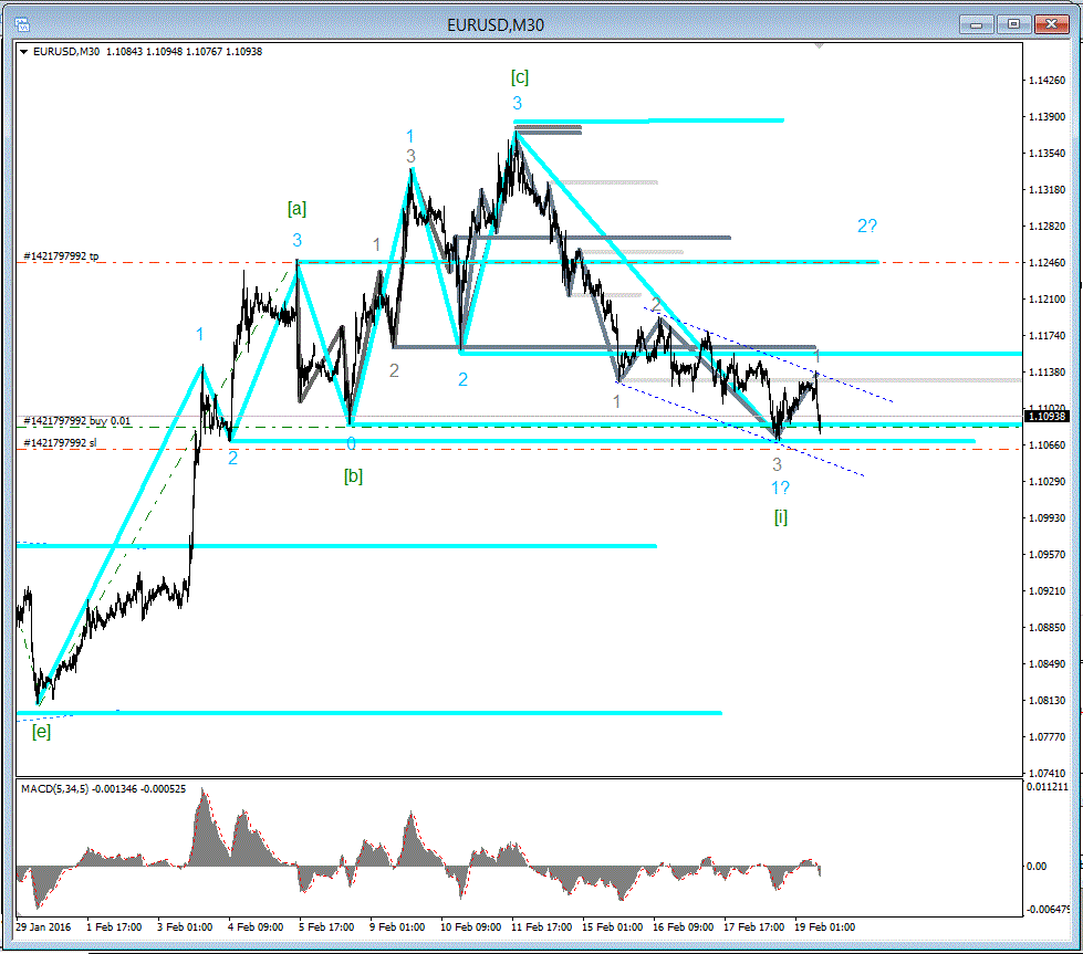 EurUsd-M30 160219_1328.GIF