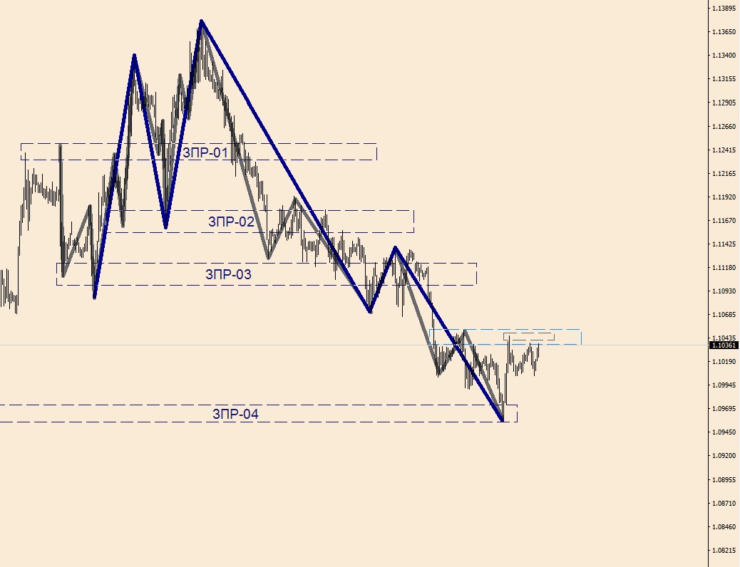 EURUSD H-1(1).jpg