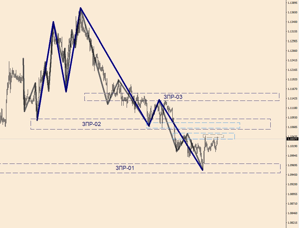 EURUSD H-1(2).jpg